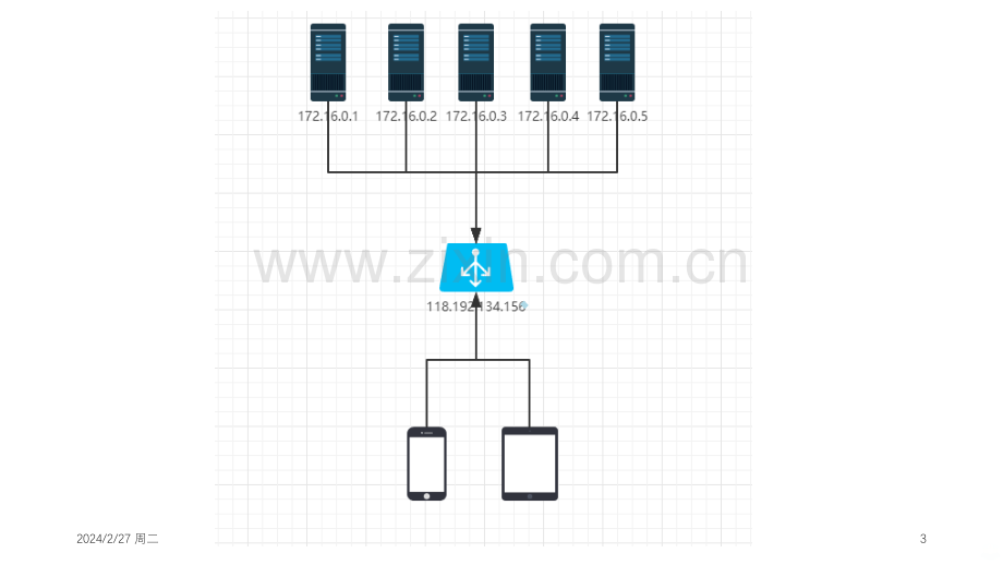 硬件负载均衡介绍PPT课件.ppt_第3页