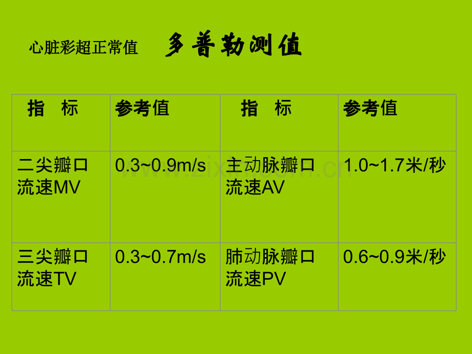 超声心动图的正常值.ppt_第3页