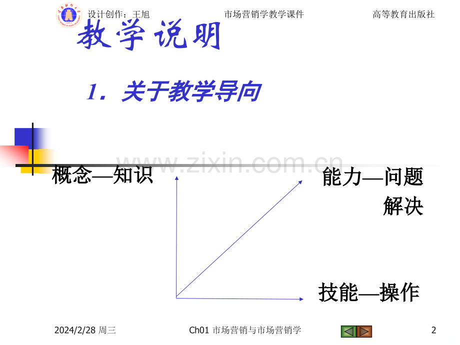 Ch01市场营销与市场营销学.ppt_第2页