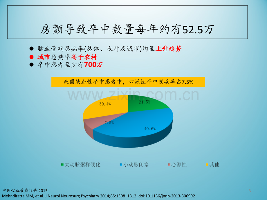 房颤管理(最终版)(1)PPT课件.ppt_第3页