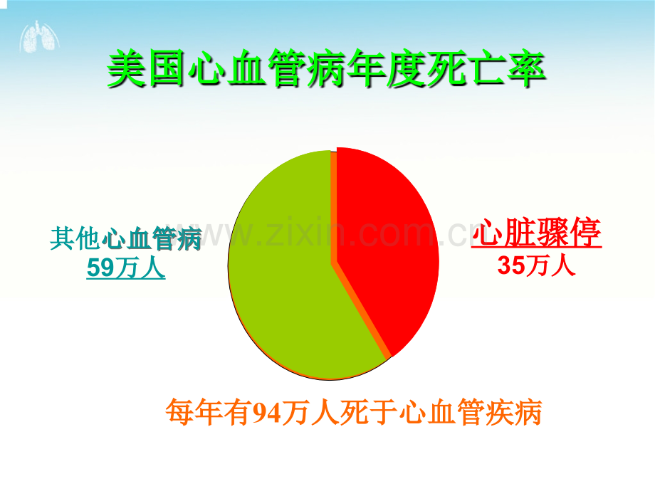 AED-PLUS自动除颤器使用说明书.ppt_第3页