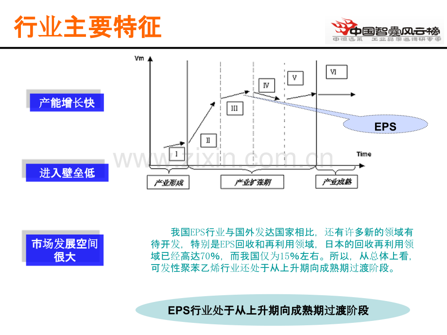 EPS行业研究报告PPT课件.ppt_第3页