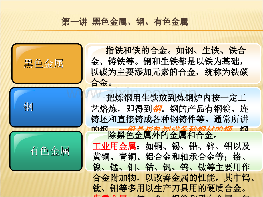 钢材基础知识培训PPT.ppt_第3页