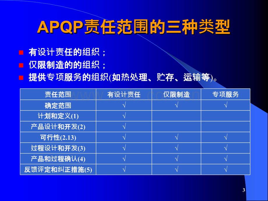 APQP培训资料-实用-PPT课件.ppt_第3页