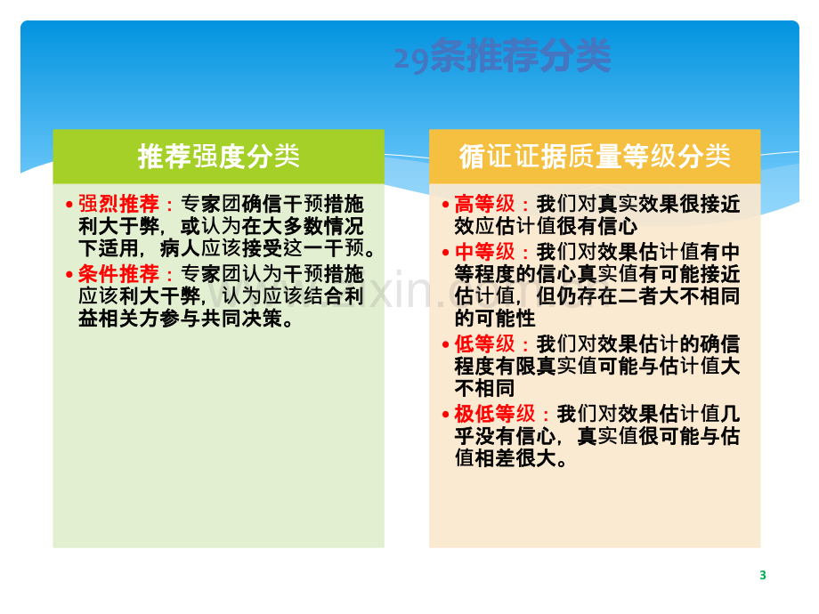 WHO预防手术部位感染全球指南解读ppt课件.pptx_第3页