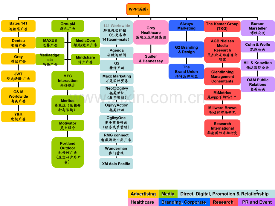 4A广告集团组织架构汇总PPT课件.ppt_第2页