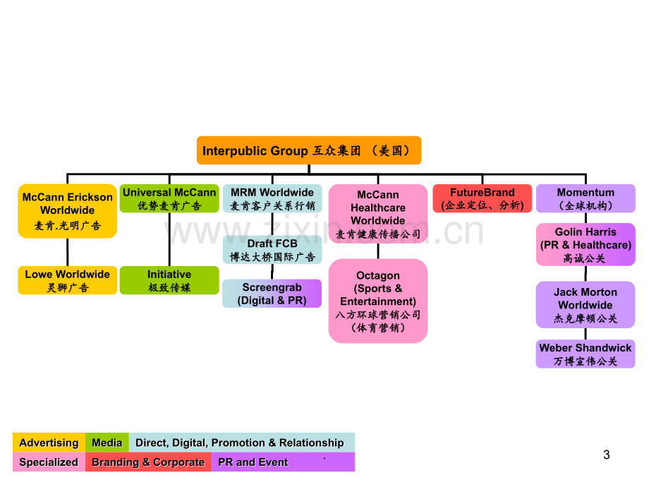 4A广告集团组织架构汇总PPT课件.ppt_第3页