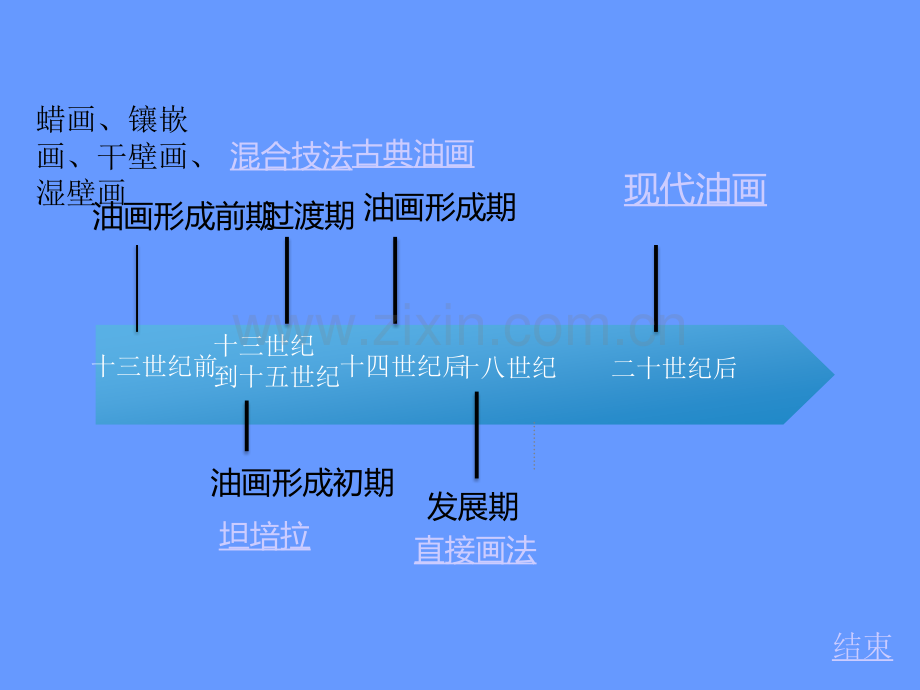 油画技法发展历史.ppt_第3页