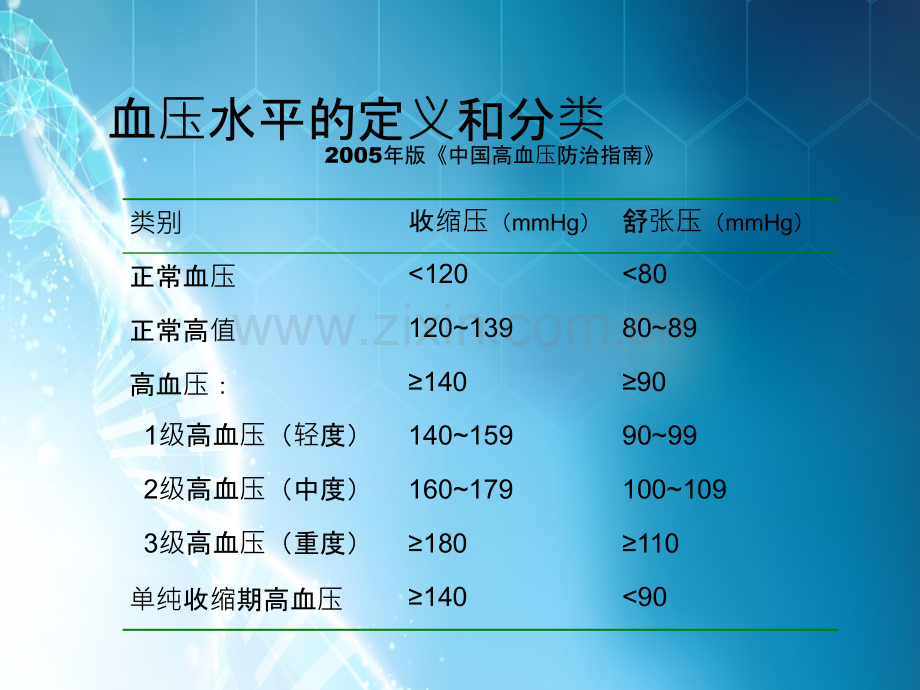 郑主任高血压讲座.ppt_第3页