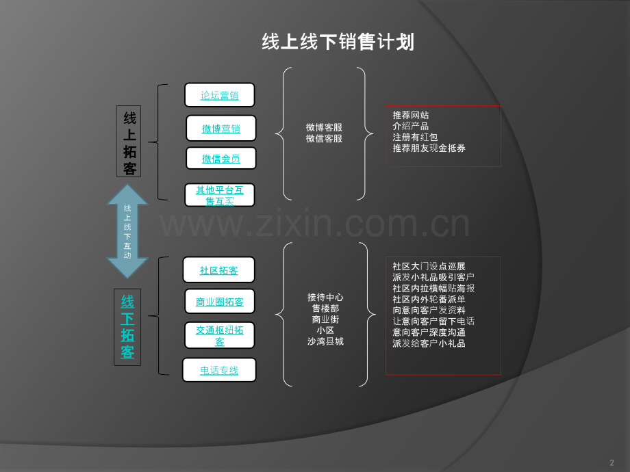 线上线下销售计划-PPT课件.pptx_第2页