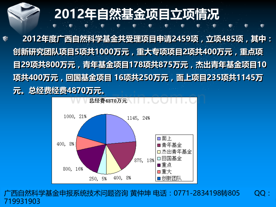 度广西自然科学基金项目申报培训PPT课件.ppt_第3页