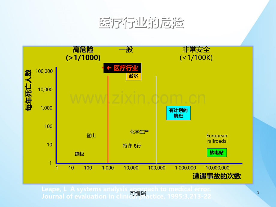 产科麻醉风险与防范PPT课件.ppt_第3页