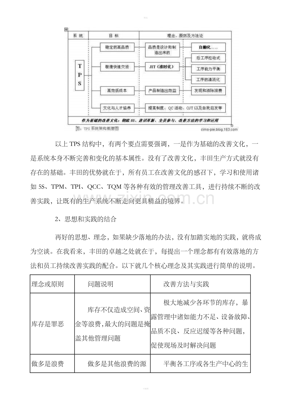 全面认识丰田生产方式TPS.doc_第2页