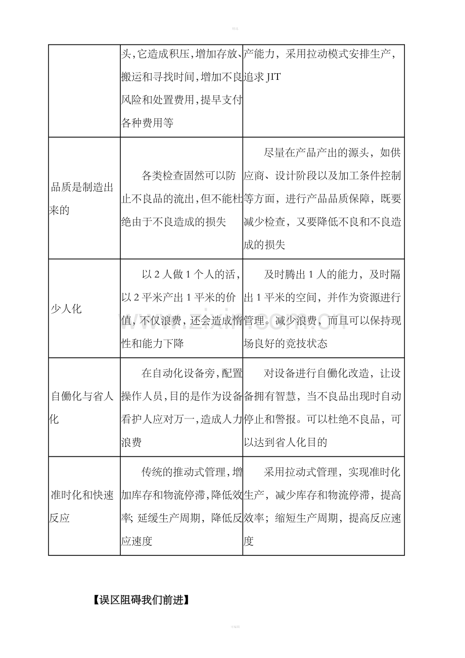 全面认识丰田生产方式TPS.doc_第3页