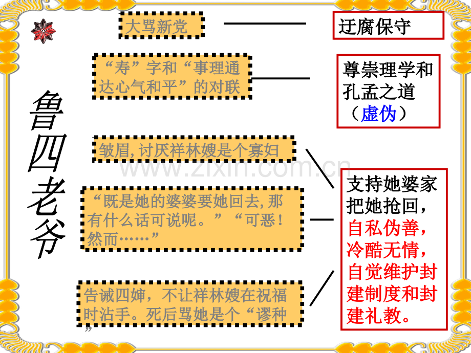 《祝福》PPT课件.ppt_第3页