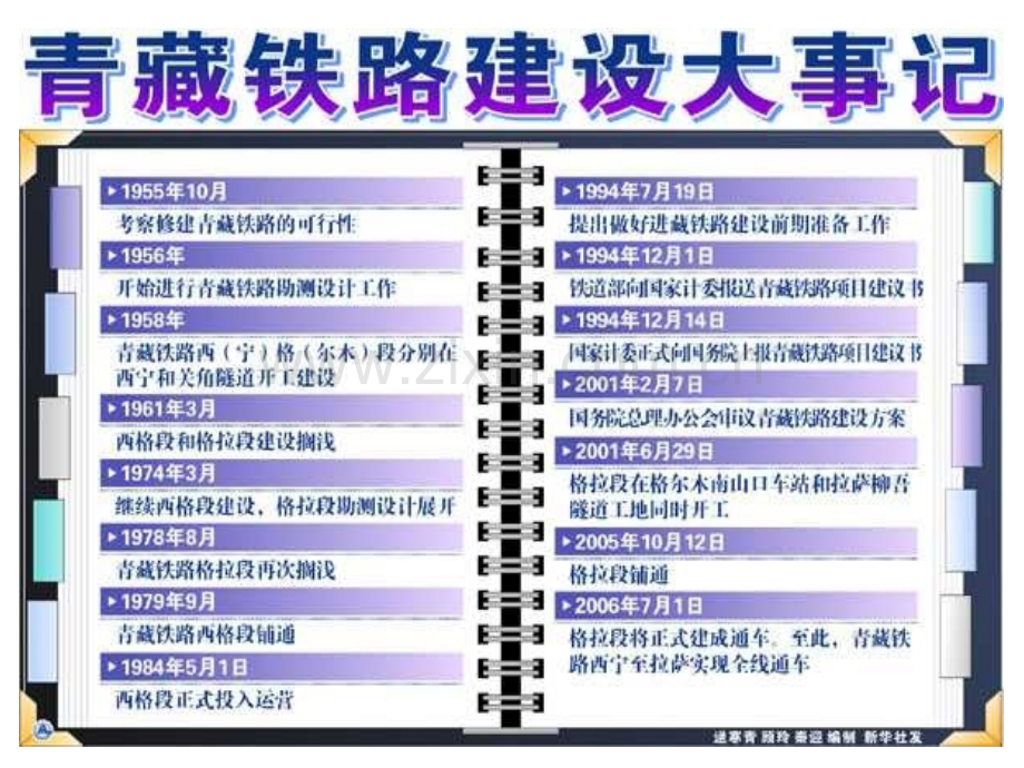 《把铁路修到拉萨去》PPT课件.ppt_第3页