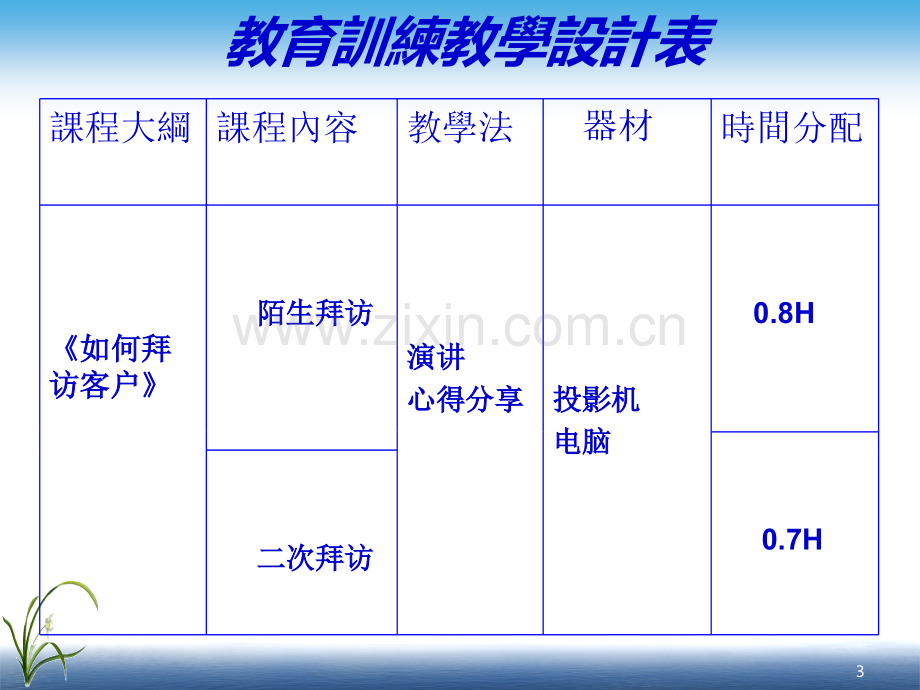 营销培训课程如何拜访客户PPT课件.ppt_第3页