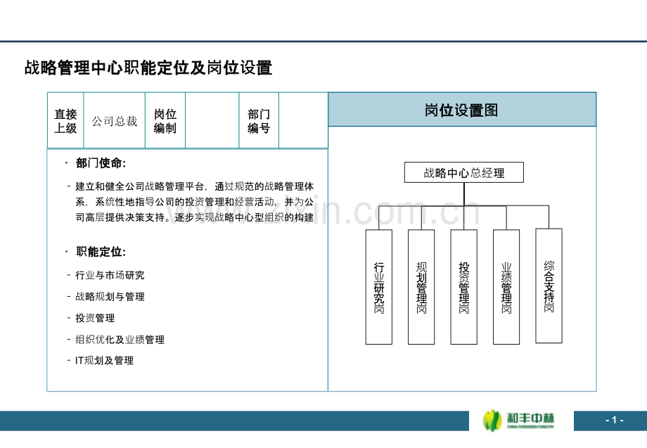 战略管理中心部门职能及岗位设置-模板PPT课件.pptx_第2页