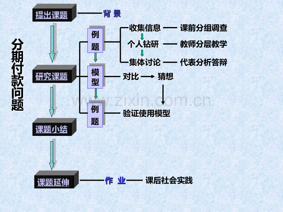 分期付款中的有关计算PPT课件.ppt_第2页