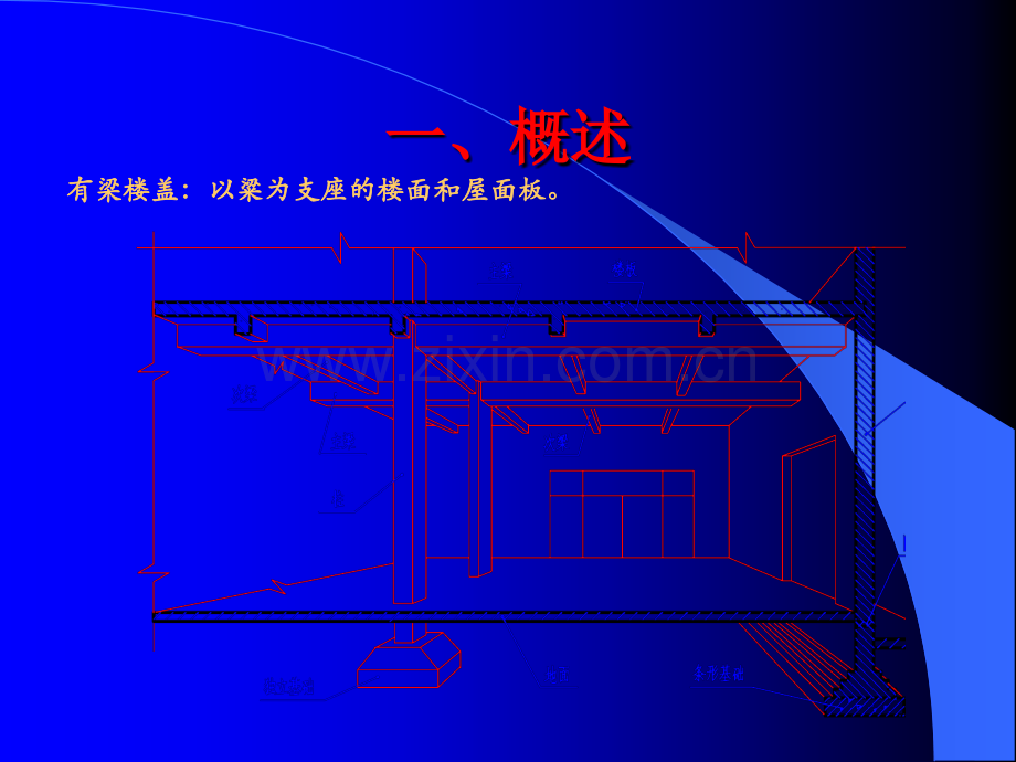 板平法施工图.ppt_第2页