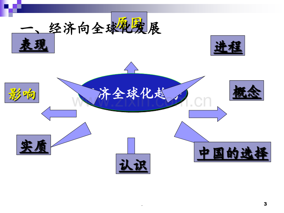 《世界经济的全球化趋势》参考1PPT课件.ppt_第3页