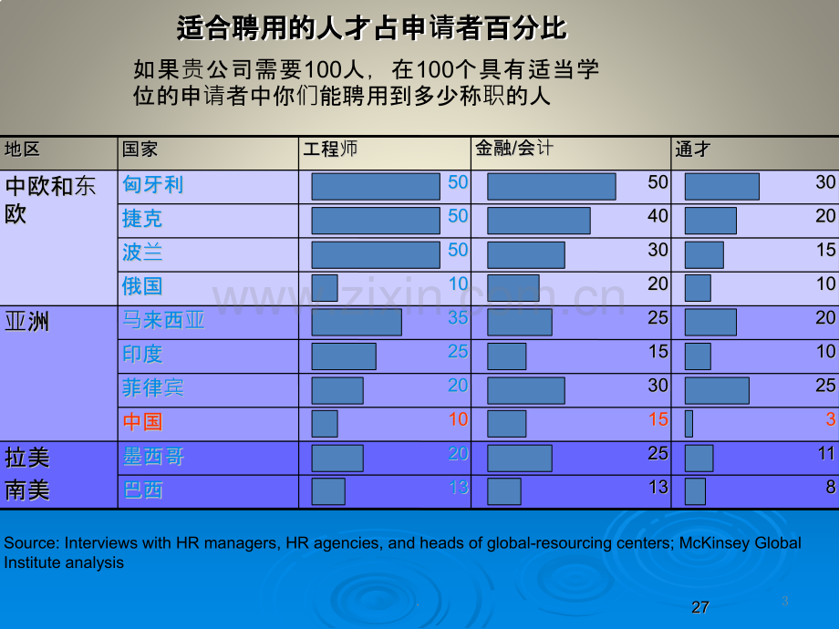 如何筹建企业大学PPT课件.pptx_第3页