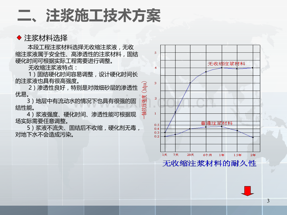 注浆方案分析PPT课件.ppt_第3页