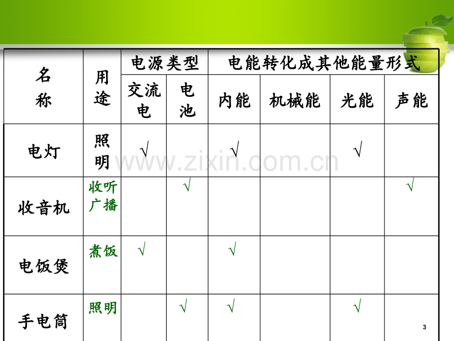 13.1电路初探PPT课件.ppt_第3页