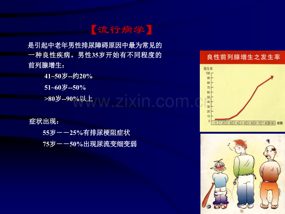 前列腺增生--PBL教学ppt课件.pptx_第3页