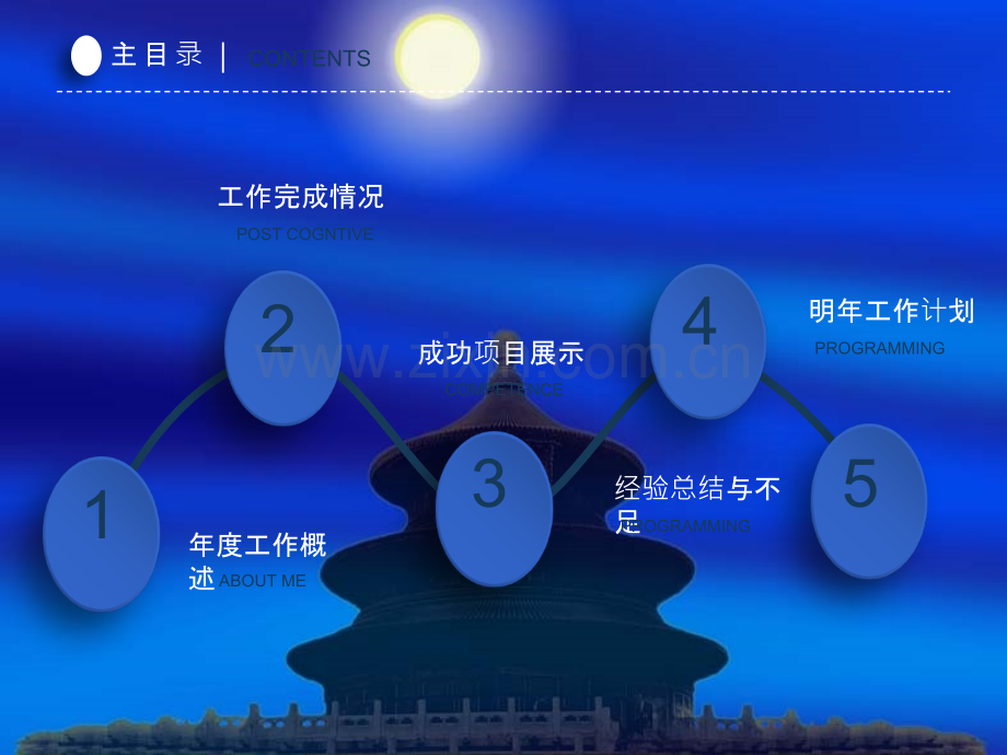 PPT模板年终总结.ppt_第3页