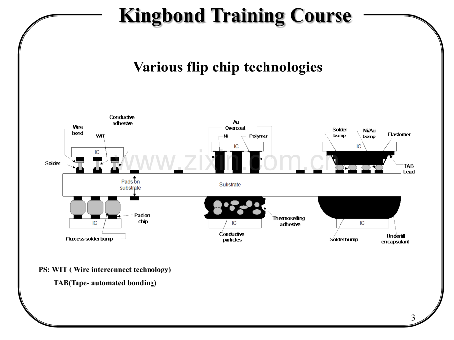 Flipchip工艺流程PPT课件.ppt_第3页