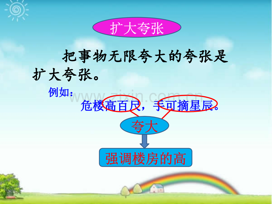 《夸张》教学PPT课件.ppt_第3页