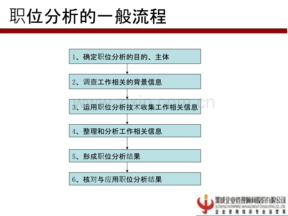 职位分析-PPT课件.ppt_第3页