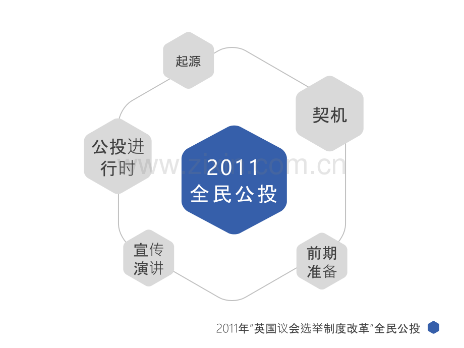 英国选举制度研究PPT课件.pptx_第2页