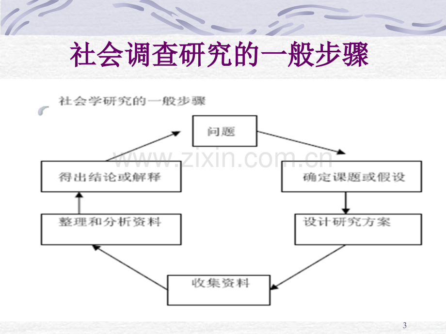 SPSS与社会科学调查研究PPT课件.ppt_第3页