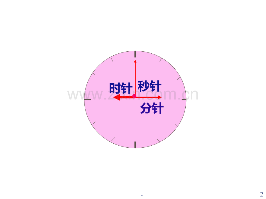 一年级数学认识钟表PPT课件.ppt_第2页