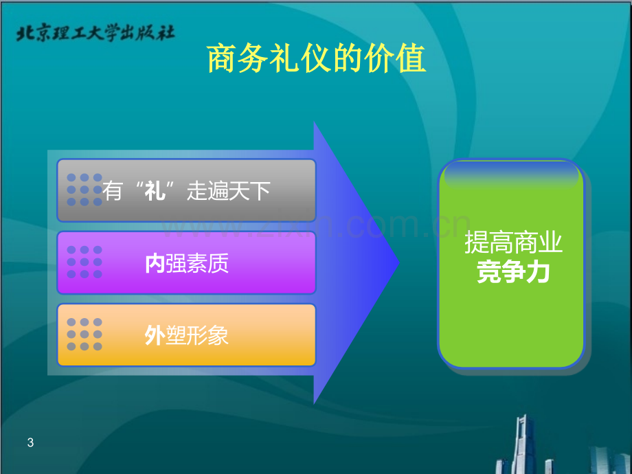 商务礼仪课件PPT.ppt_第3页