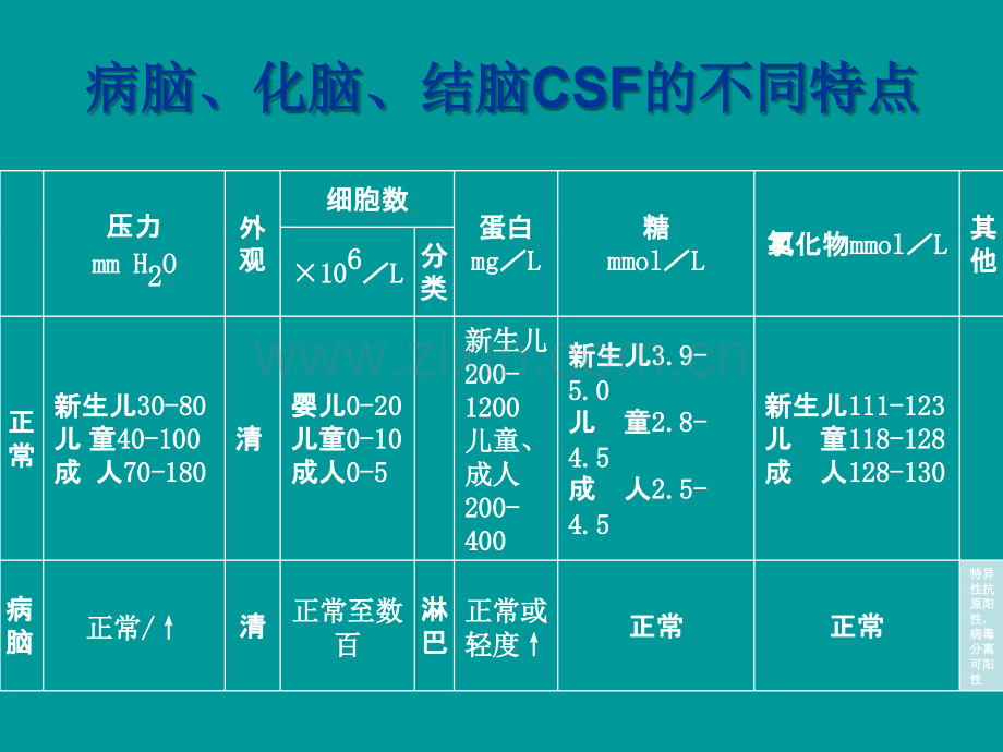 常见脑炎的诊断与鉴别.ppt_第2页