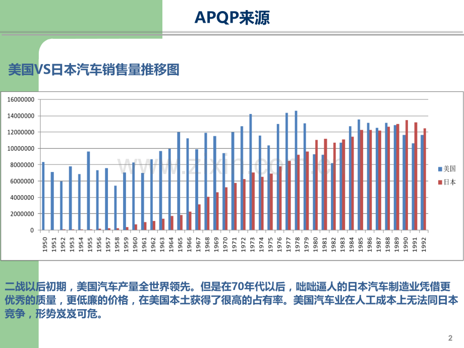 APQP培训资料经典版.ppt_第2页