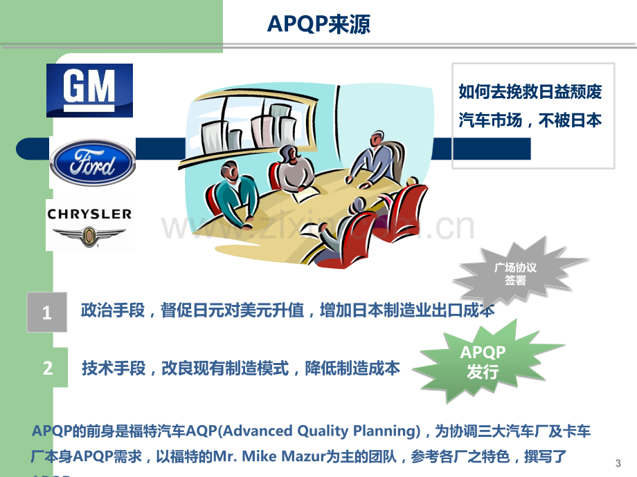 APQP培训资料经典版.ppt_第3页