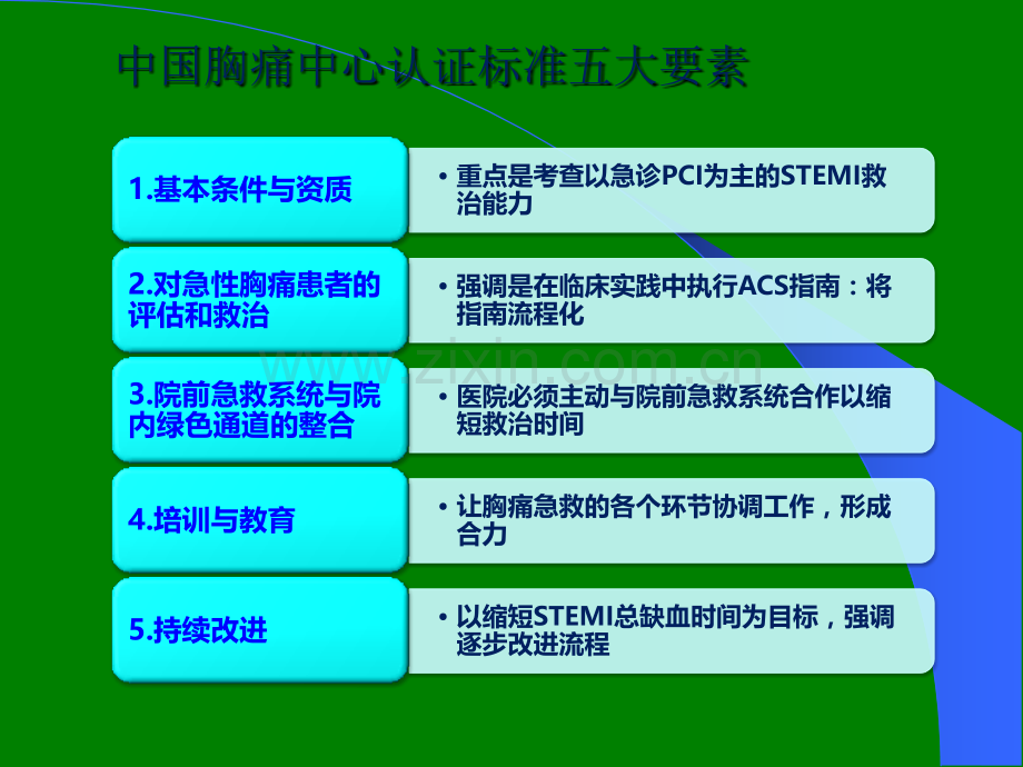 胸痛中心关键步骤和认证时间节点ppt课件.pptx_第3页