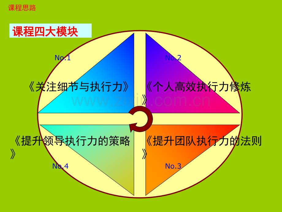 赢在执行力：赢在执行高效执行力研修班(温其峰).ppt_第3页