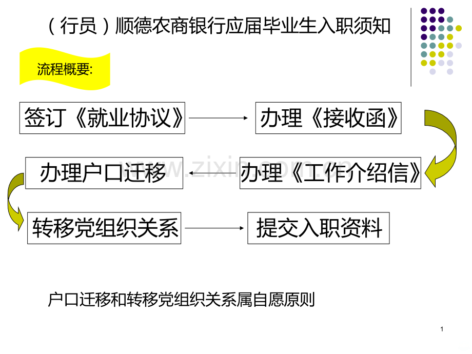 (行员)顺德农商银行应届毕业生入职须知PPT课件.ppt_第1页