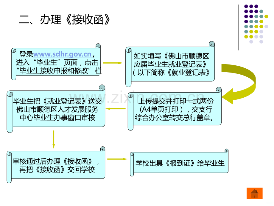 (行员)顺德农商银行应届毕业生入职须知PPT课件.ppt_第3页