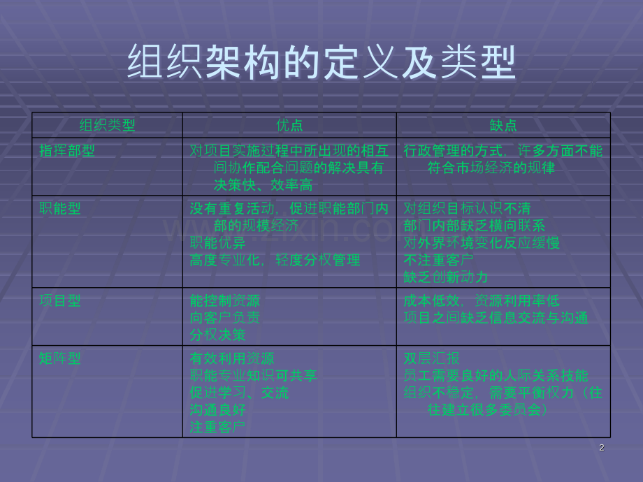 IT服务组织架构及人员管理PPT课件.ppt_第2页