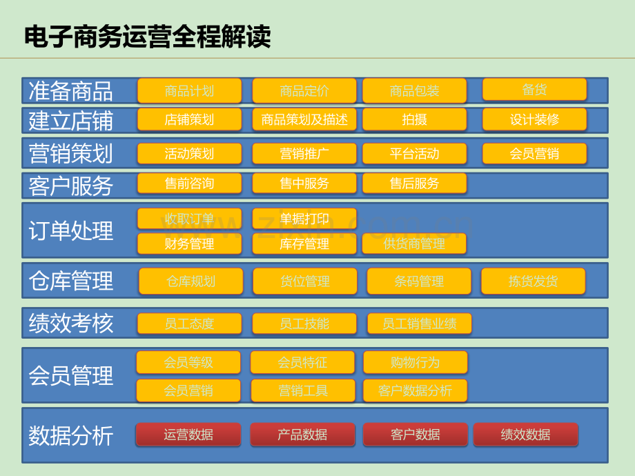 电商运营各岗位职责.ppt_第2页