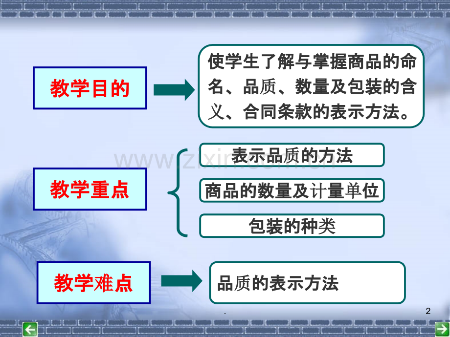 二合同的标的物及其质量、数量与包装PPT课件.ppt_第2页