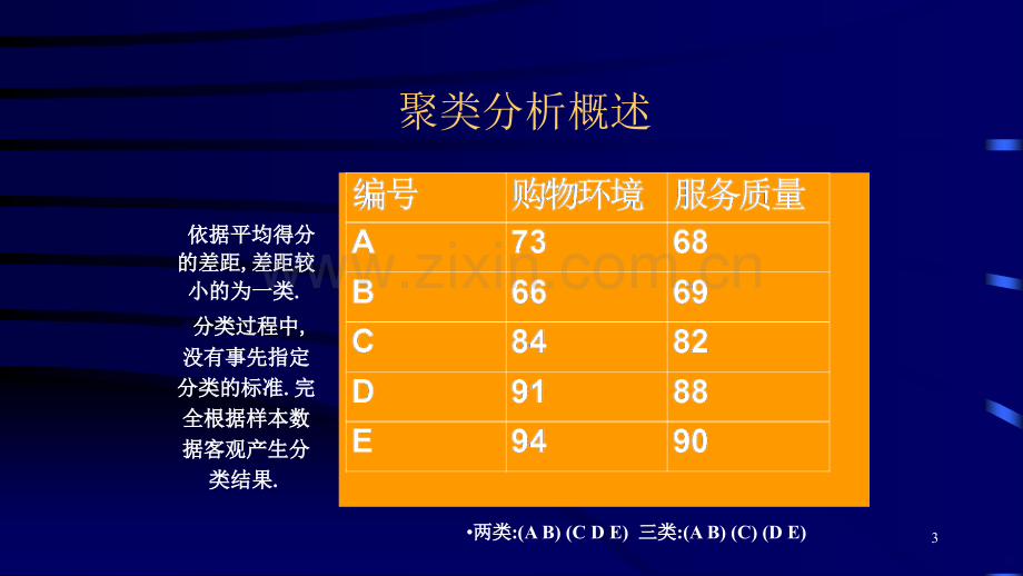 第九章SPSS的聚类分析PPT课件.pptx_第3页