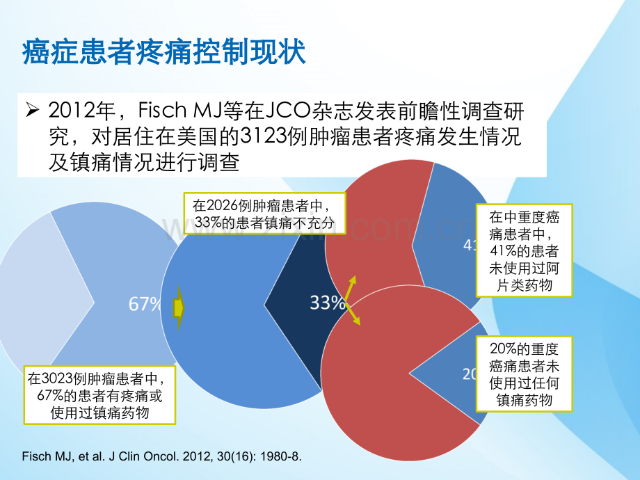 肿瘤痛的充分镇痛.ppt_第3页