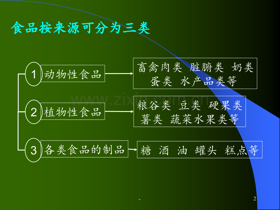 6-各类食品营养价值PPT课件.ppt_第2页